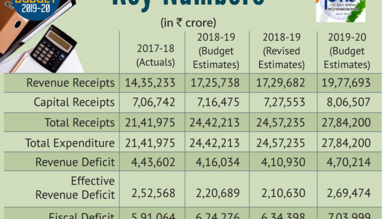 Highlights Of Interim Budget 2019-20 | Biznext India