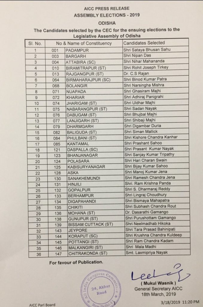 Congress announces candidates for 6 Lok Sabha and 36 Assembly seats in