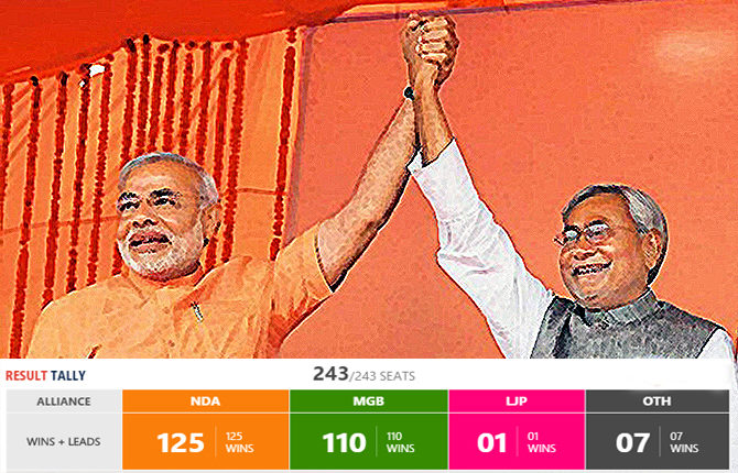 Victory Of Democracy Says Modi As NDA Wins In Bihar Cliffhanger, See ...