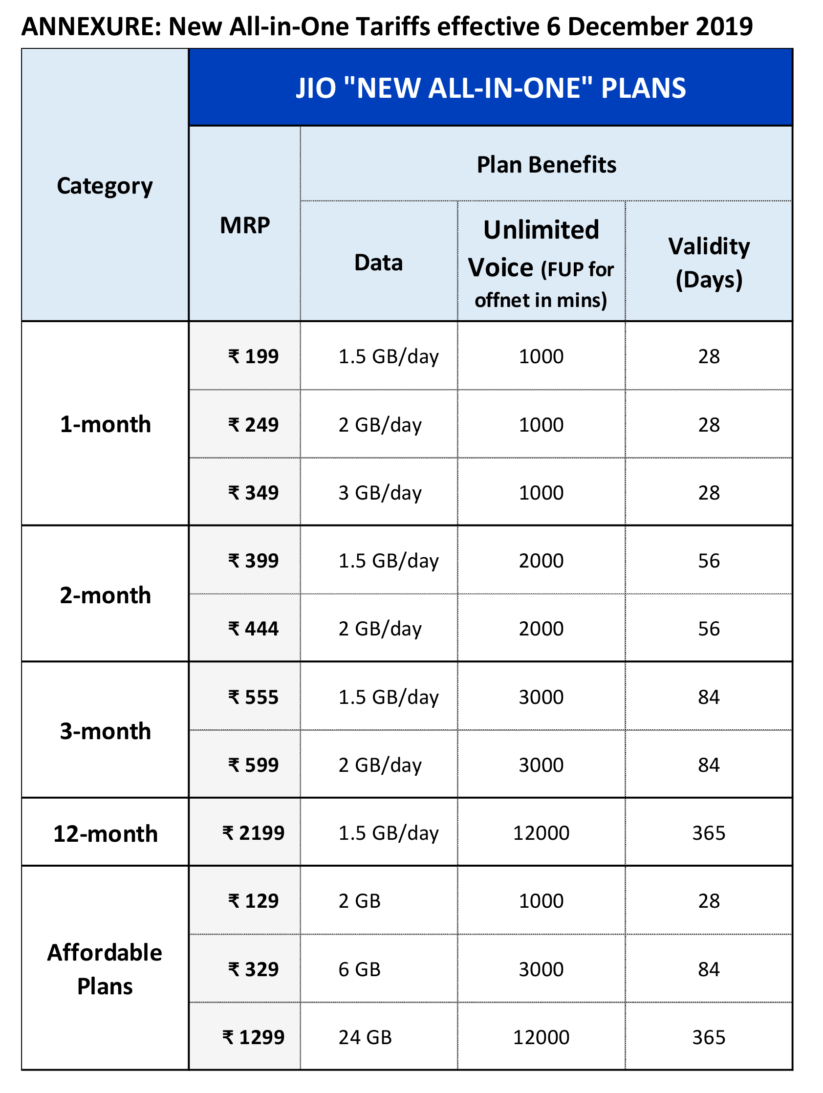 jio mobile business plan